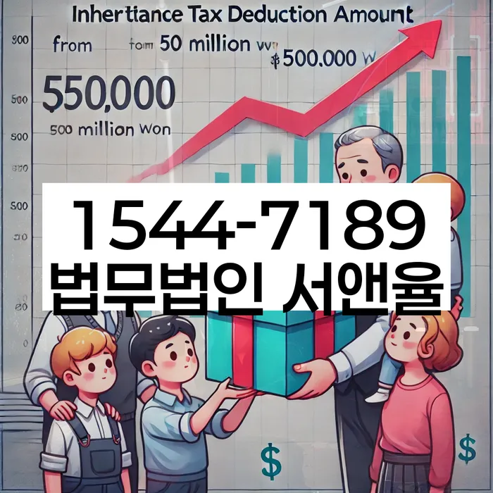 강원도 관설동 신용회복지원제도
